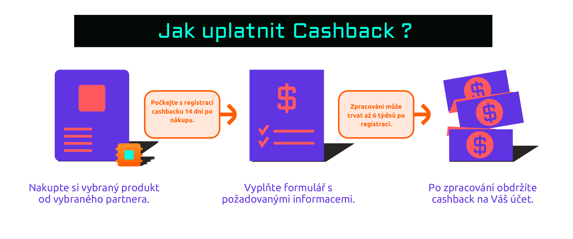 Jak uplatnit Cashback ?