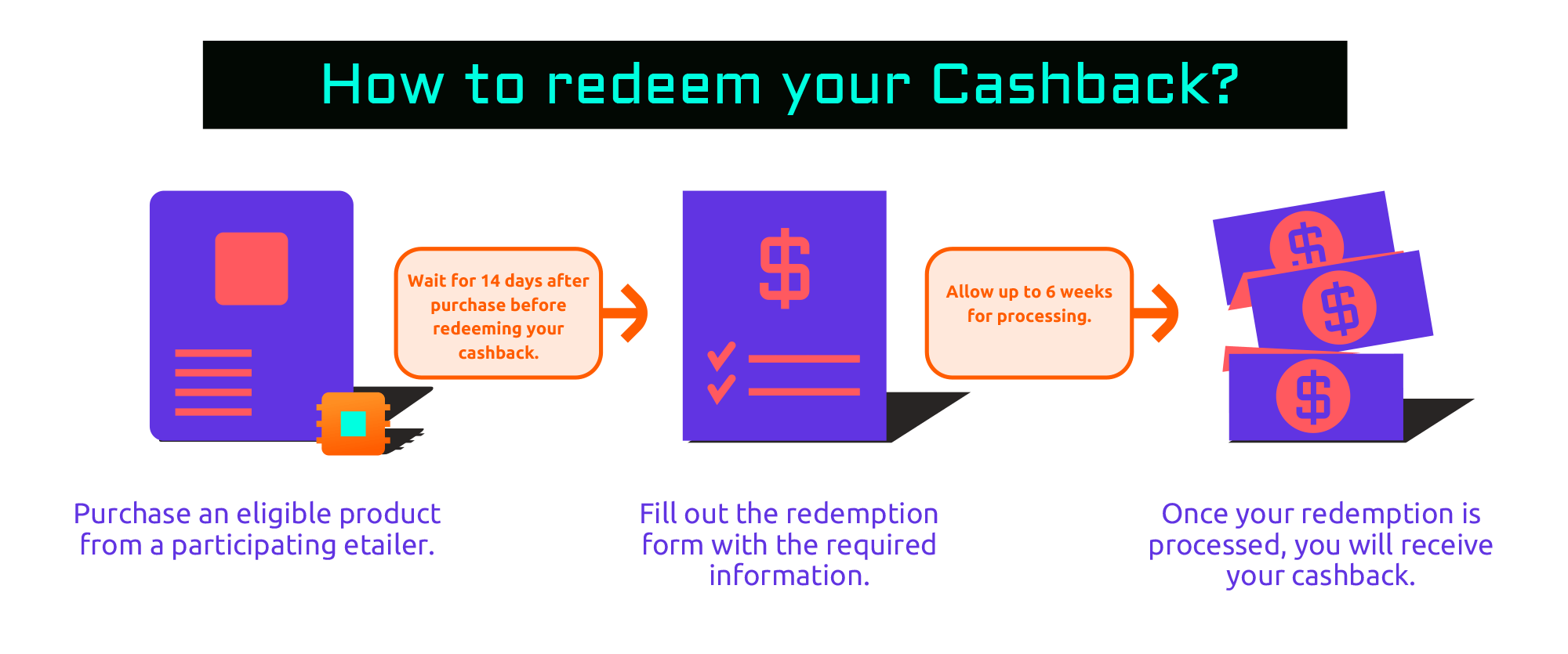 How to redeem your Cashback?