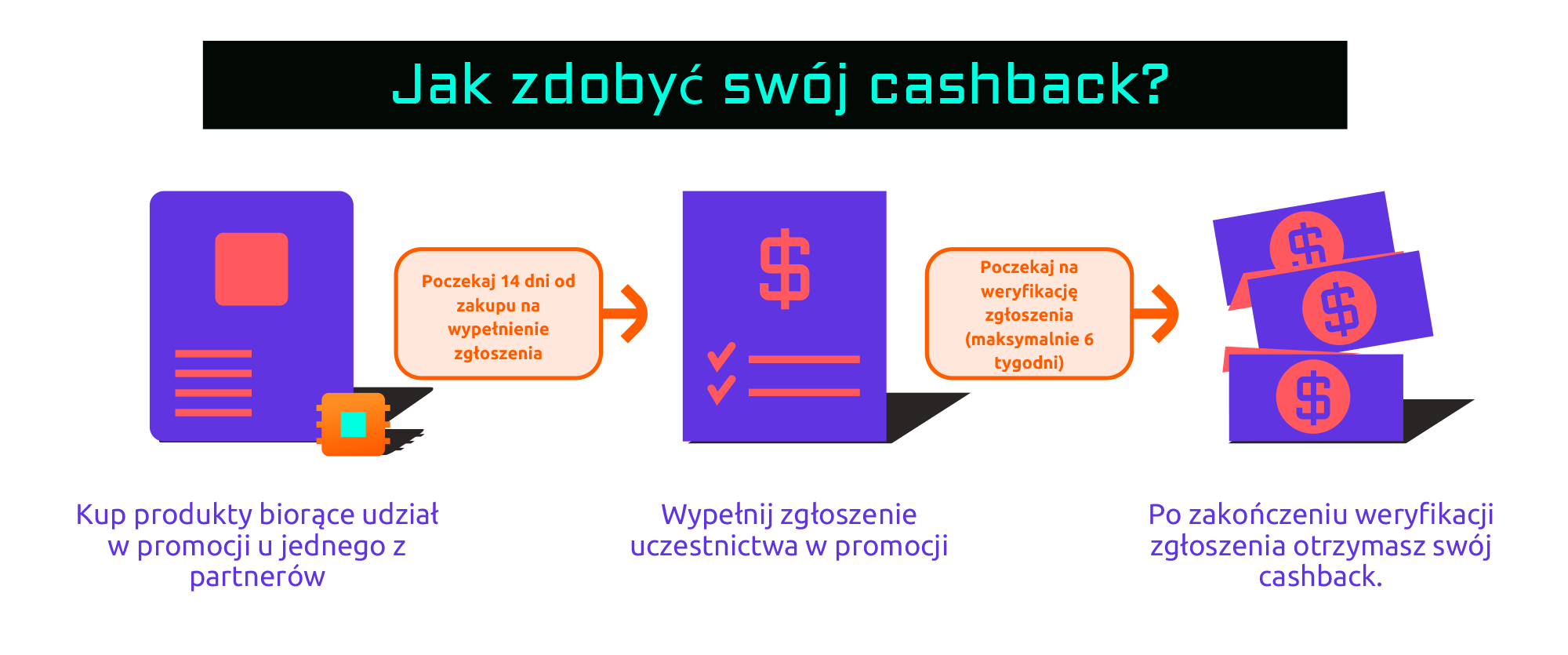 Jak zdobyć swój cashback?